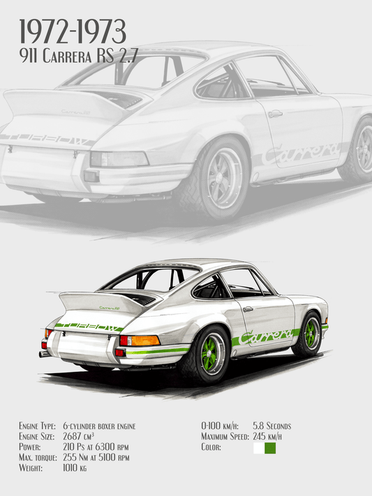 1972 Porsche 911 Carrera RS 2.7 POSTER - Turbow